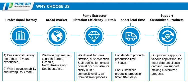 F8 Class Medium efficiency Air Filter For Soldering & Laser Marking Dust Collection