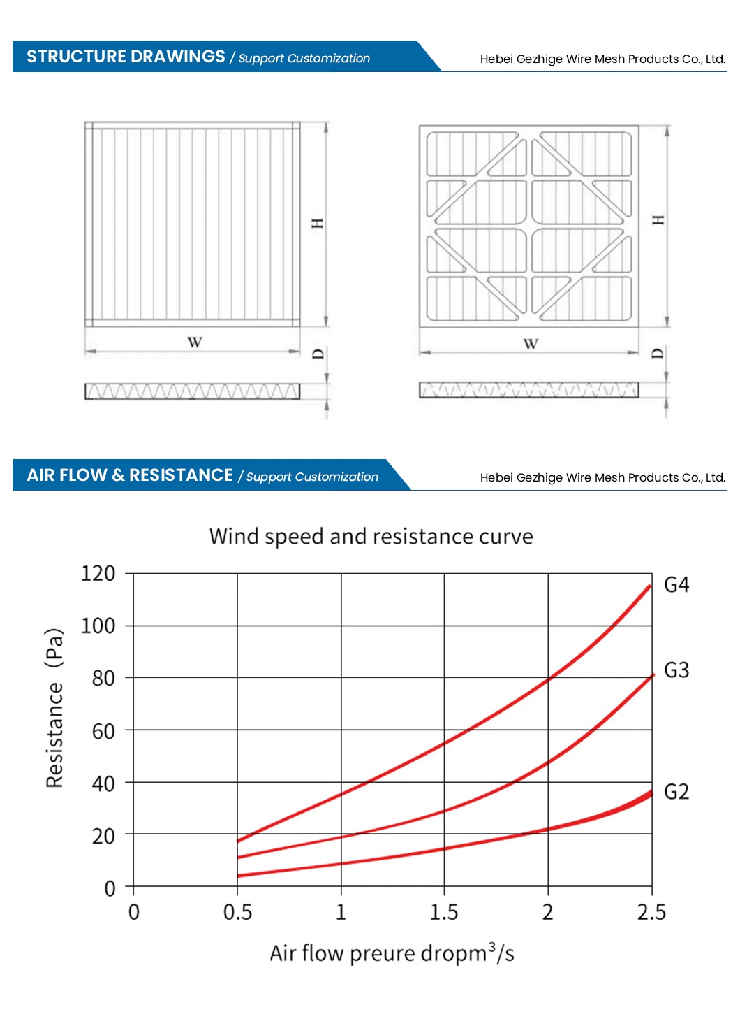 Gezhige Universal Filter Cartridge Factory High-Quality G3 G4 Pre Filter Primary Filter China Easy Use Ventilation System Metal Frame Primary Air Filter